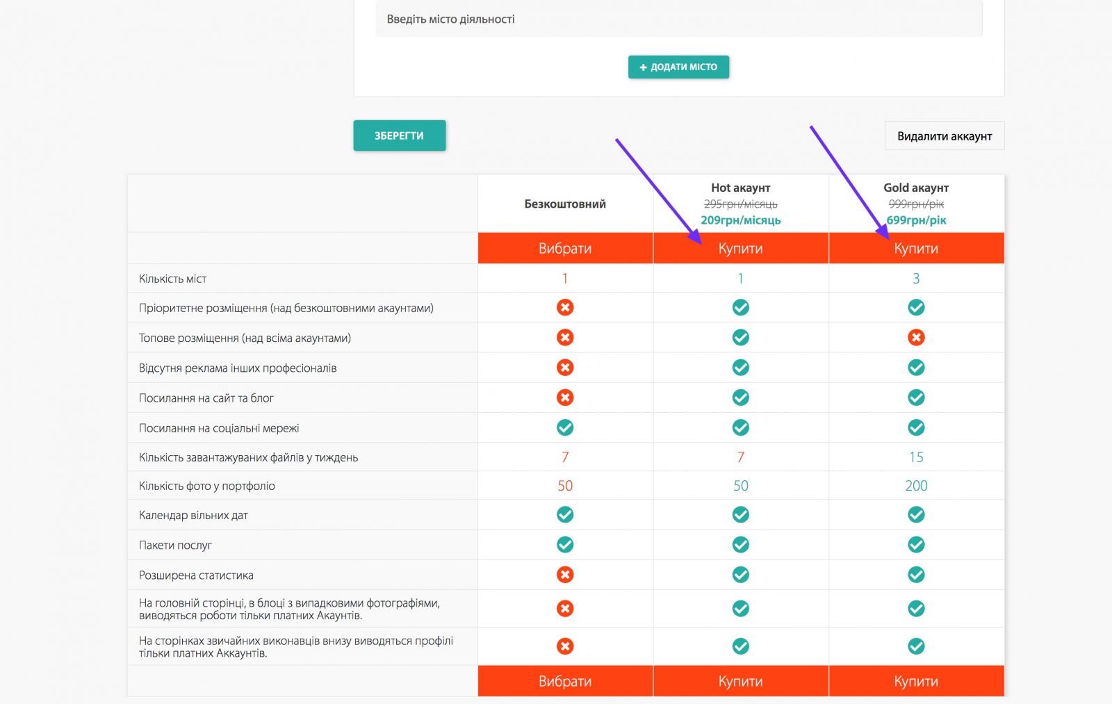 акційна ціна пакетів на хотвед