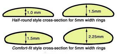 свадебные кольца комфорт