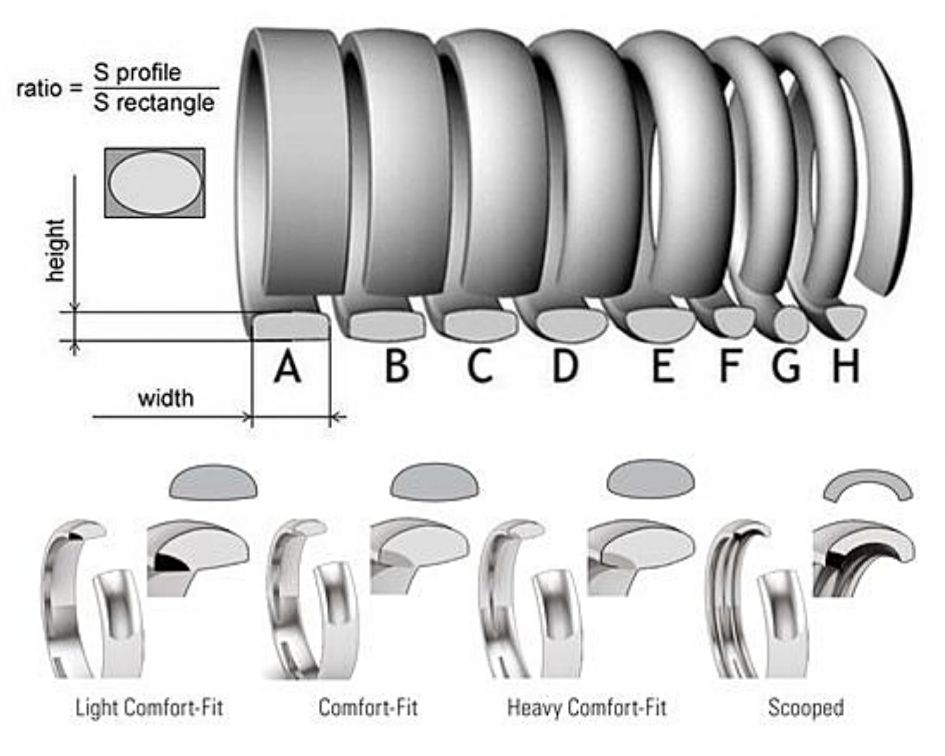 классические обручальные кольца