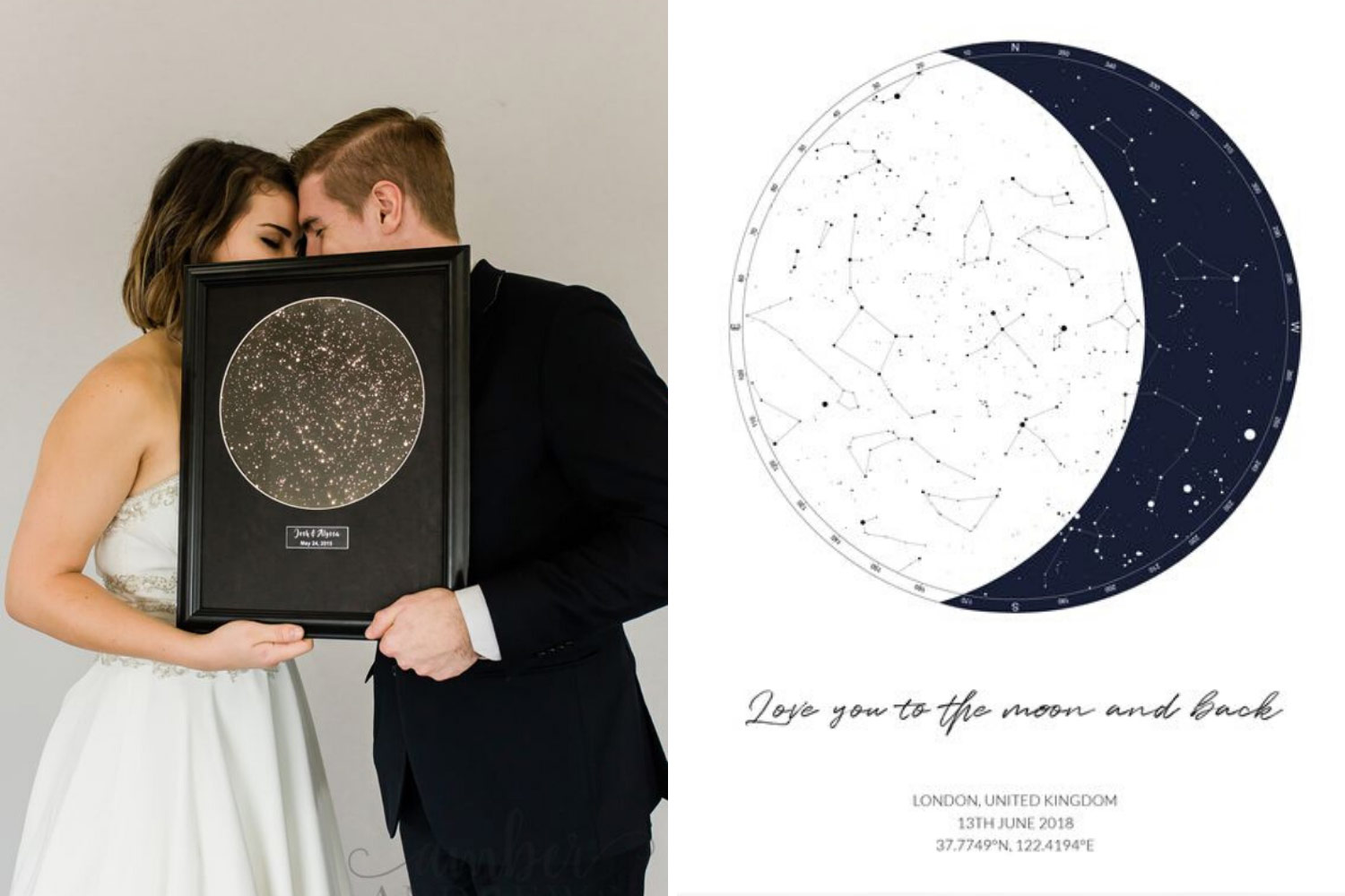 Весілля 2020 для знаків зодіаку