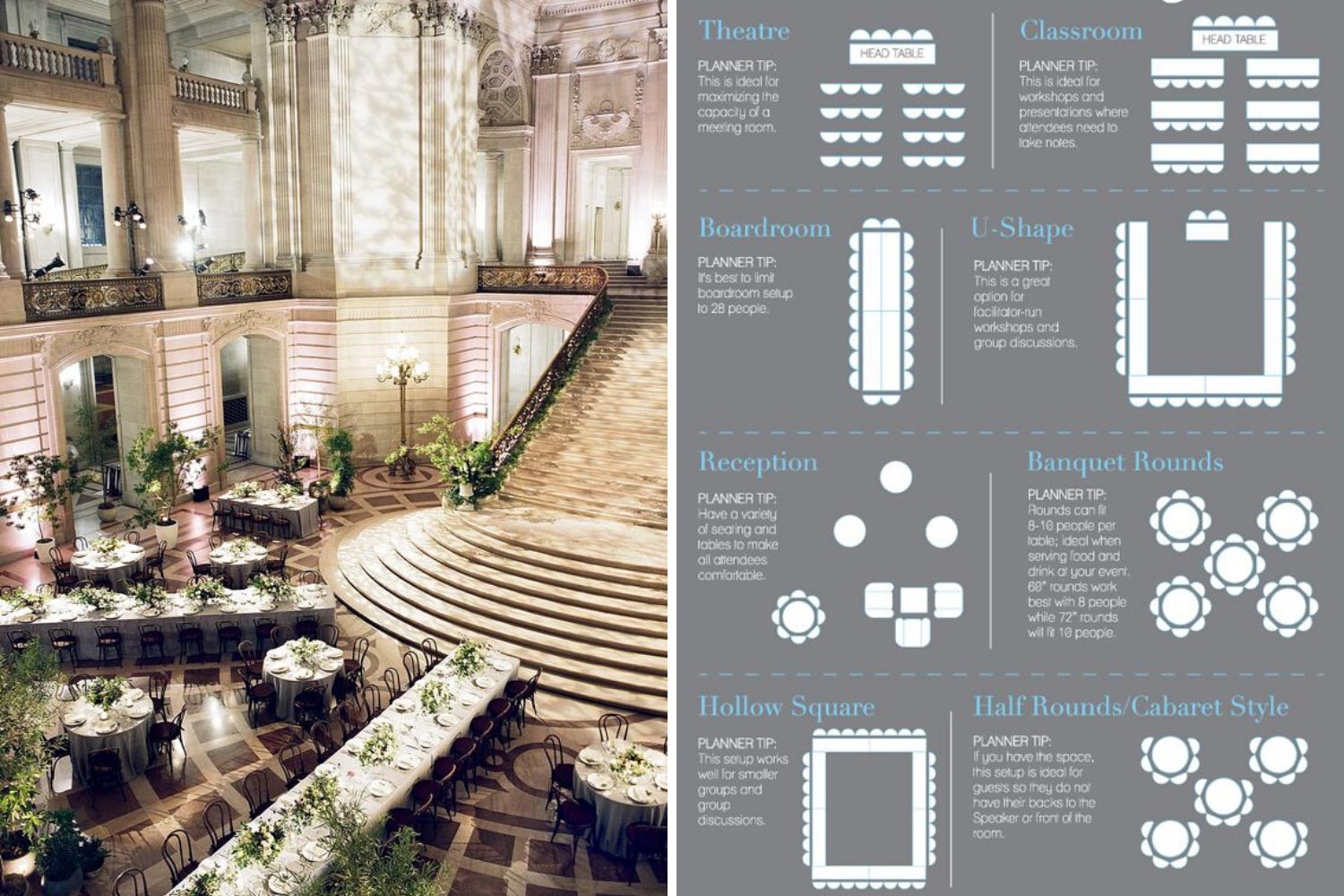 Види розсадки гостей на весіллі: схеми, фото